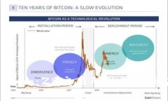 转战Tokenim：ZB交易所的沉