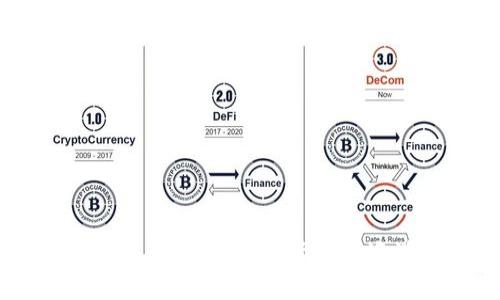 Tokenim交易：如何在数字货币的海洋中航行？