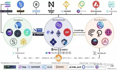 探索未来的数字资产：Tokenim命名背后的故事与价值