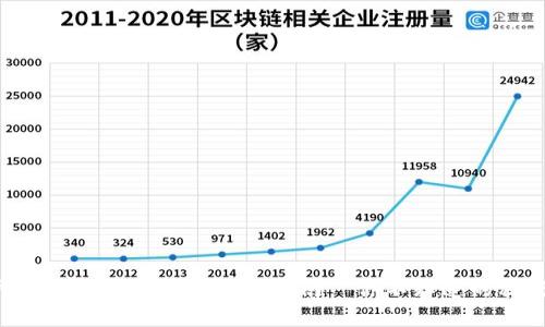火币网转到比特钱包的终极指南—你不知道的秘密步骤！