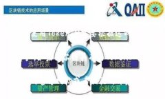 贝尔链（Belt）和TokenIM是两