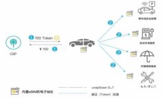 在讨论Tokenim平台上的DAp