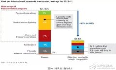 冷钱包支持USDT：它能为你