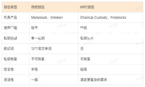 将 Tokenim 上的资金提取出来通常涉及几个步骤，具体取决于该平台的操作流程。下面是一个可能的步骤指南，但请根据您使用的具体平台和当地法律法规仔细核对。

### 如何安全提取 Tokenim 钱包中的资金？您可能不知道的陷阱！
