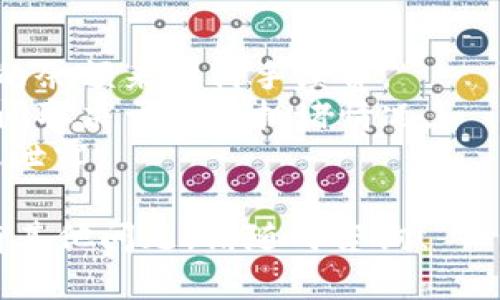 要将 Tokenim 转移到平台，您需要遵循以下几个步骤。这些步骤一般适用于大多数加密货币交易平台，但具体过程可能会略有不同，请根据您使用的平台进行调整。

### 步骤一：准备工作
1. **确认 Tokenim 兼容性**：确保您所使用的平台支持 Tokenim（或相关的代币）。查看平台的支持币种列表。
2. **创建账户**：如果您还没有在目标平台上创建账户，请前往该平台注册并完成身份验证。

### 步骤二：获取钱包地址
1. **登录平台**：使用您的账户登录到目标交易平台。
2. **找到充值选项**：在平台的用户界面中，寻找“充值”或“存款”选项，这通常在“资产管理”或“钱包”部分。
3. **获取钱包地址**：选择 Tokenim 作为存入的币种，系统会生成一个独特的钱包地址。复制此地址。

### 步骤三：进行转账
1. **打开您的钱包**：登录到您存储 Tokenim 的钱包。如果您使用的是交易所钱包，您需要登录到交易所账户。
2. **选择发送/转账功能**：在钱包中找到“发送”或“转账”选项。
3. **输入目标地址**：将您之前复制的 Tokenim 钱包地址粘贴到目标地址栏中。务必确保地址准确无误，以免资金丢失。
4. **输入转账金额**：输入您希望转账的 Tokenim 数量，确认手续费，并审核整个转账信息。
5. **确认转账**：再次核实所有信息无误后，确认转账。待交易完成后，您将会收到转账成功的通知。

### 步骤四：确认到账
1. **查看交易记录**：可以在您的钱包或区块链浏览器中查看这笔交易的状态，确保其已被确认。
2. **登录平台查看余额**：在转账完成后，登录目标平台并检查您的账户余额，确认 Tokenim 已成功到账。

### 注意事项
- **确认手续费**：转账时会有网络手续费，请确认您账户中有足够的余额来支付手续费。
- **转账时间**：加密货币转账可能需要一定时间才能确认，具体时间取决于网络拥堵情况。
- **环境安全**：确保在安全、私密的环境中进行转账操作，避免信息泄露。

希望这些步骤能够帮助您将 Tokenim 成功转移到指定的平台。如有其他问题，请随时咨询！