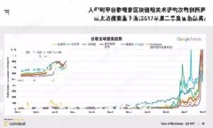 要将 Tokenim 转移到平台，