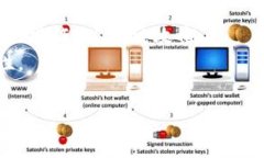 在使用Tokenim钱包或其他加