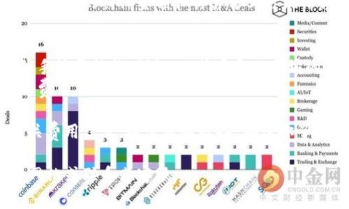 从Tokenim钱包转到交易所通常是需要支付手续费的。手续费的具体金额和计算方式可能依赖于多种因素，包括但不限于以下几点：

1. **区块链网络的拥堵情况**：如果网络繁忙，交易费用可能会增加。
2. **转账的加密货币类型**：不同的加密货币有不同的手续费结构。例如，比特币和以太坊的手续费可能会有所不同。
3. **交易所的政策**：某些交易所可能会有特定的提款费用。

在转账之前，最好查看Tokenim钱包和目标交易所的相关费用信息，以便做好准备。确保你了解转账过程中可能产生的所有费用，以避免意外的扣费。

如需更具体的信息或指导，请访问Tokenim钱包的官方网站或联系其客服。