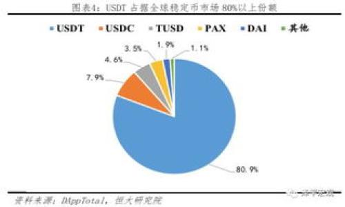 

如何轻松搭建自己的区块链钱包？探索背后的秘密！