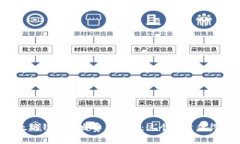 以太坊钱包开发费用揭秘