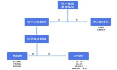 冷钱包Tokenim：安全存储数