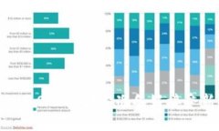 如何轻松下载Tokenim 2.0 钱包？你准备好接受新的