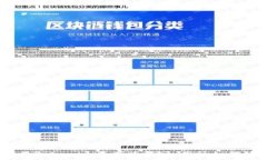   当你的Tokenim资产为零时，你该如何应对？
