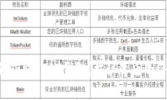 如何获取USDT钱包？揭秘背