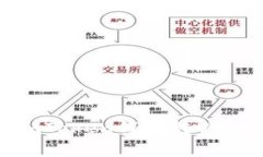 如何以最低费用给imToken钱