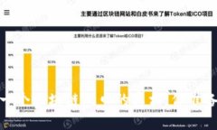 钱包：下一个区块链风口
