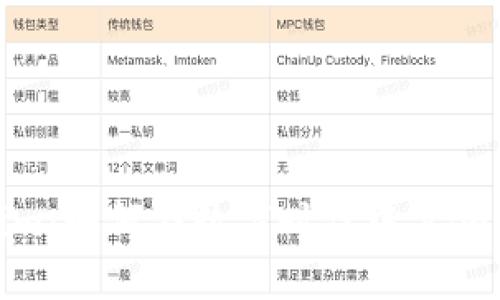 探索Tokenim：如何在数字时代中占领市场的关键