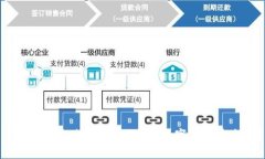 比特币钱包提示病毒：你