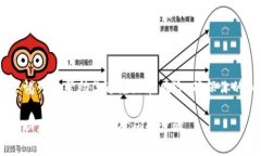 退出区块链钱包通常意味