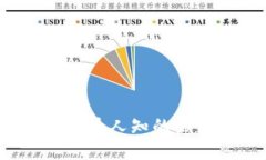 IM冷钱包：一段不为人知的