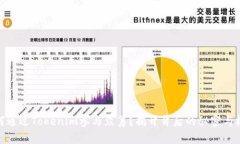 如何通过Tokenim参与众筹？