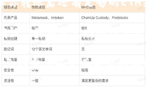 截至2023年10月，Tokenim钱包或类似以太坊（ETH）钱包的最低转账金额通常是与以太坊网络的交易费用（Gas Fee）相关的。每笔交易除了转账金额外，还需要支付一定的Gas费用，这个费用是根据网络的拥堵情况和用户设置的Gas价格而不同的。

为了确保能够成功发送交易，用户一般会考虑到以下几个方面：

1. **转账金额**：虽然在技术上可以转账非常小的金额（甚至几乎为零），但为了覆盖交易费用，转账金额需要高于交易费用之上，例如0.01 ETH或更高。
   
2. **Gas费用**：在高峰时段，Gas费用可能会很高，因此在进行转账时，建议查阅Gas费用的当前市场情况，确保你转账后还有足够的ETH来支付这一费用。

3. **钱包要求**：不同钱包可能会有自己内部的最低转账金额要求，但这一点一般取决于钱包的设计和政策。确认你的钱包支持的最低转账金额是一个明智的做法。

总结来说，虽然理论上以太坊的最低转账金额可以很小，但建议至少转账一些ETH以确保能够支付Gas费用并避免因费用不足而导致的转账失败。如果你有更具体的转账需求，查阅Tokenim钱包的官方帮助文档或社区信息会是个好主意。