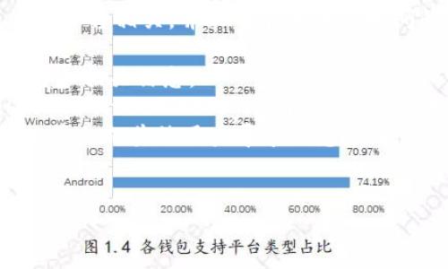 关于具体的“tokenim合约空头币地址”，这类信息往往与特定的项目或平台相关，并且可能会随着时间的推移而有所变化。为了确保您的安全和避免上当受骗，我们建议您：

1. **官方网站查询**：前往tokenim的官方官方网站，查看最新的公告和相关信息。
2. **社交媒体跟踪**：关注tokenim的官方社交媒体账户（如Facebook、Twitter、Telegram等），通常会发布关于空头和合约的信息。
3. **加入社区**：参与tokenim的社区讨论（如Reddit、Telegram群组等），向其他用户寻求信息或确认空头的真实性。
4. **谨慎处理**：防范诈骗和假信息，不要随意分享您的钱包地址或私钥。

如果您有其他相关问题或需要进一步的帮助，欢迎继续提问！