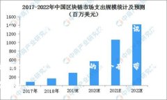 在区块链领域，Token和To