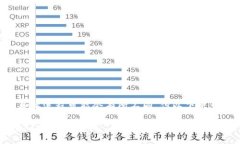充值TRX到Tokenim或类似平台