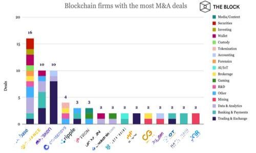   
揭秘Tokenim通关测评：你能成功闯关吗？