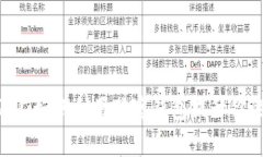 探秘Tokenim 2.0：如何利用观
