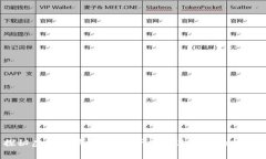 探秘虚拟币钱包：你是否