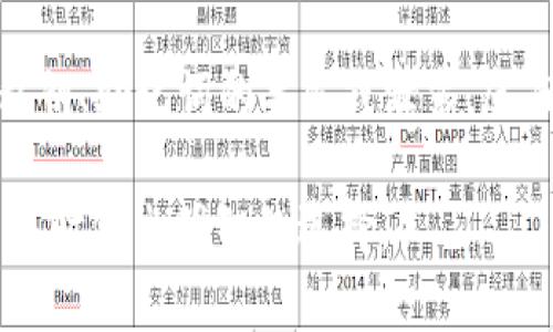 区块链钱包的描述有很多种可能，关键在于理解其功能、特点及潜在的误区。以下是一些常见的关于区块链钱包的错误描述：

1. **区块链钱包存储数字货币**：许多人认为区块链钱包实际上存储数字货币，但实际情况是，钱包只是存储私钥和公钥，这些密钥用于访问区块链上的数字货币。数字货币的实际资产存储在区块链上，而不是钱包中。

2. **钱包是完全匿名的**：很多人认为使用区块链钱包是完全匿名的，但在许多情况下，交易和地址是可以追踪的。虽然区块链提供一定程度的隐私，但并不等于绝对匿名。

3. **所有钱包都一样安全**：有些用户认为所有类型的区块链钱包都具有相同的安全性，但实际上，不同类型的钱包（如冷钱包、热钱包）在安全性和便利性方面存在显著差异。

4. **手机钱包不安全**：虽然手机钱包相对于硬件钱包通常被认为风险较高，但也有许多安全性高的手机钱包应用，安全性取决于开发者的设计和用户的使用习惯。

5. **钱包越多越好**：一些人认为拥有多个钱包会提高安全性，但管理多个钱包也可能导致私钥、助记词的丢失或泄露，反而增加了风险。

这些描述和误区旨在提醒用户更加谨慎地理解和使用区块链钱包，让他们在参与数字货币交易时做出明智的选择。