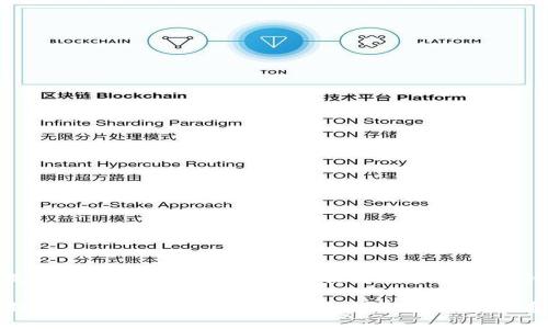 以下是针对“tokenim解锁”的、关键词和大纲设计：

当解锁Tokenim的秘密：你还不知道的操作技巧和策略