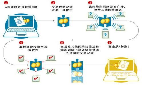 比特派钱包：你不知道的山寨币发行秘密