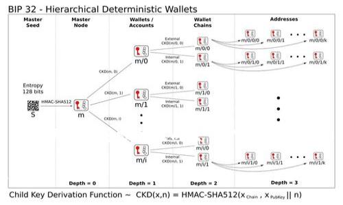 在使用Tokenim钱包转出币时，手续费的设置通常是一个关键步骤，以确保您能够顺利完成交易。下面是关于如何设置Tokenim钱包转出币手续费的一个框架，帮助您理解和操作。

### Tokenim钱包转出币手续费设置全解析：您不可不知的细节！