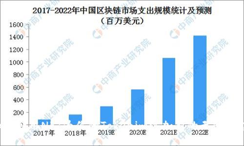 如何利用NFT为你的Tokenim添加新的无限可能？