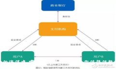 “在数字货币的海洋中，