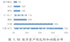 在不同的语言模型和上下