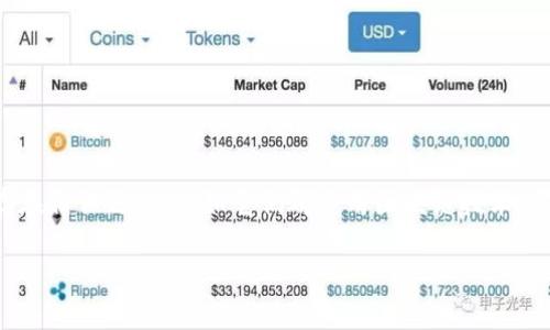 在讨论比特币和Tokenim之间的关系时，可以提到一些重要的联系和相互作用。Tokenim通常指代基于区块链的代币，它们可能在某些方面与比特币存在相似之处，比如它们都使用区块链技术、都可以进行交易等。然而，比特币作为一种广泛认可的加密货币，具有独特的地位和用途，与某些特定的代币（如Tokenim）相比，其流动性和接受度较高。

如果您想更深入地探讨比特币、Tokenim及其相互联系，我可以帮您撰写相关的内容或大纲。请告知具体需求。