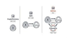 如何将Tokenim币转换为现金