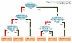 关于“tokenim警察可定位吗