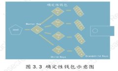 “解锁未来：BEC钱包如何