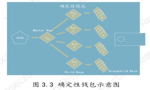 “解锁未来：BEC钱包如何改变您的数字资产管理？”