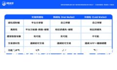了解Tokenim费率背后的秘密