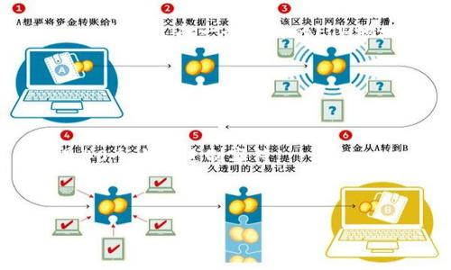 Tokenim钱包的ETH地址是用户在Tokenim钱包中接收以太币（ETH）的唯一标识符。每个Tokenim用户在创建钱包时都会生成一个独特的ETH地址，用于接收和发送以太坊及其代币。如果您希望查看或获取您的Tokenim钱包ETH地址，可以按照以下步骤操作：

1. **打开Tokenim钱包**：启动您设备上的Tokenim钱包应用程序。

2. **登录您的账户**：输入您的凭证（如密码、指纹或者其他身份验证方式）进行登录。

3. **查找ETH地址**：通常在钱包的主页或者“接收”选项中，您可以找到您的ETH地址。它通常以“0x”开头，后面是40个十六进制字符。

4. **复制地址**：可以选择复制这个地址，方便在进行交易时使用。

请注意，确保在进行交易时仔细核对地址，以防发送到错误的地址而导致资产丢失。