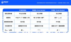 USDT（Tether）是一种与美元