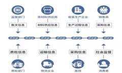 在以太雾迷雾中，Tokenim将