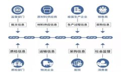 区块链钱包的种类大揭秘