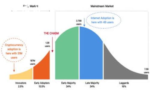 关于比特派钱包是否支持柴犬币（SHIB），下面是一些信息供您参考。

比特派钱包是一款较为流行的数字货币钱包，广泛支持多种主流加密货币。但是，具体支持哪些币种可能会随时间变化而更新，因此最好的方法是直接访问比特派官网或者查看其最新版本的应用程序，以确认其支持的资产列表。

根据最近的信息，比特派钱包确实支持柴犬币（SHIB）。不过，您仍然需要注意以下几个方面：

1. **更新版本**：请确保您的比特派钱包应用是最新版本，早期版本可能不支持某些新加密货币。
   
2. **交易所支持**：如果您在其他交易所购买柴犬币，需要了解该币种是否也在比特派钱包的支持范围内。

3. **官方公告**：定期查看比特派钱包的官方公告与更新信息，以获取最新的支持币种列表。

如果您对如何在比特派钱包中存储和交易柴犬币有更多疑问，欢迎随时询问。